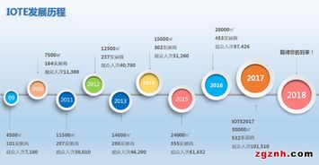 合肥皖科智能技術將亮相2018國際物聯網博覽會，引領智能化網新趨勢