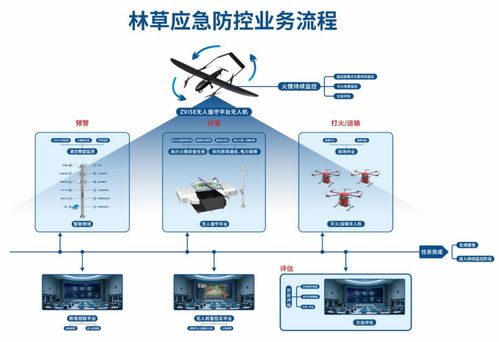 卓翼智能攜手寧夏林草，以低空智聯網構筑應急防護新標桿