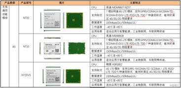 物聯(lián)網(wǎng)“連接”新勢(shì)力 有方科技——科創(chuàng)板系列九十一