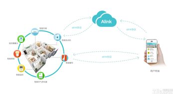 阿里慶科MICO物聯(lián)網(wǎng)系統(tǒng) 構(gòu)建物聯(lián)生態(tài)新坐標(biāo)
