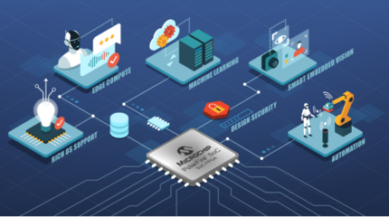 Microchip發布新一代開發工具，加速邊緣嵌入式視覺設計與軟件開發